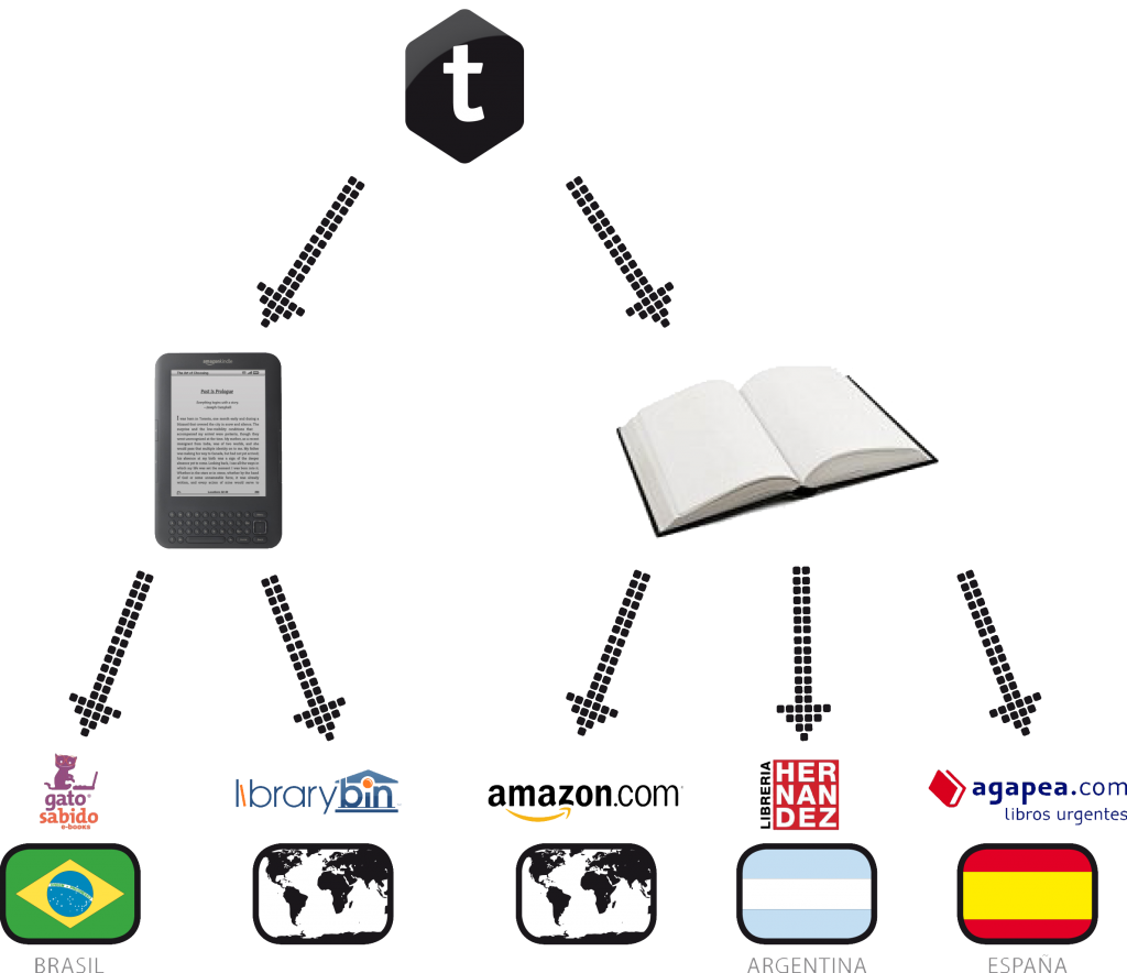 Cómo comprar_Teseo_4